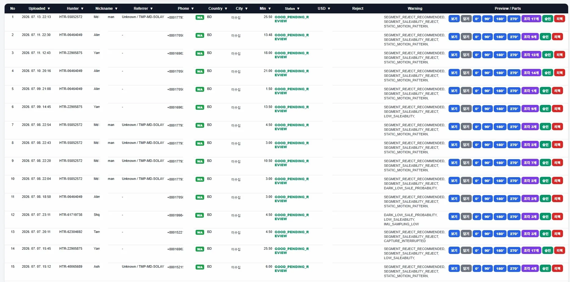 Origin Data Lab internal capture quality review dashboard